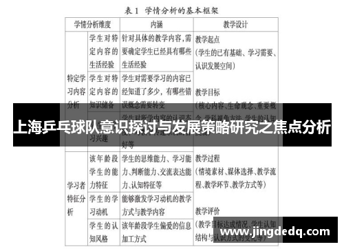 上海乒乓球队意识探讨与发展策略研究之焦点分析