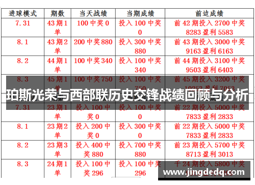 珀斯光荣与西部联历史交锋战绩回顾与分析